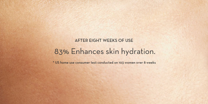 83% … Enhances skin hydration.